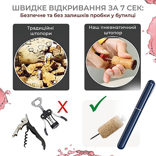 Штопор пневматический для вина SBT group Синий
