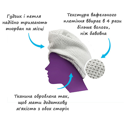 Тюрбан для сушки волос e-Cloth Quick-Dry Hair Wrap 743589
