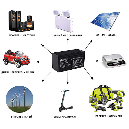 Аккумуляторная батарея S-Link Ak-1270-A 12V