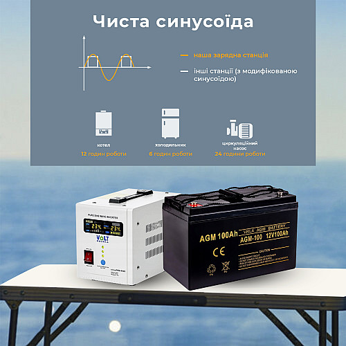 Зарядная станция портативная SBTR AGM 100 A (1200 Вт*ч)