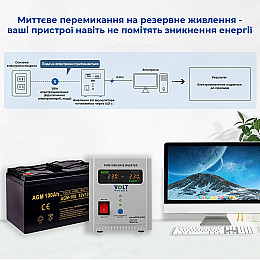 Зарядная станция портативная SBTR AGM 100 A (1200 Вт*ч)