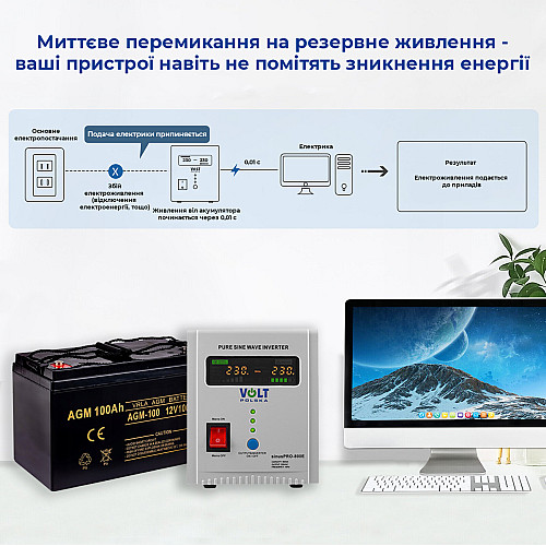 Зарядная станция портативная SBTR AGM 100 A (1200 Вт*ч)