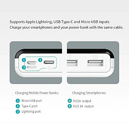 УМБ Power Bank Romoss LT20 20000mAh повербанк с экраном White (11240-hbr)