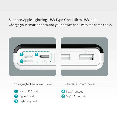 УМБ Power Bank Romoss LT20 20000mAh повербанк с экраном White (11240-hbr)