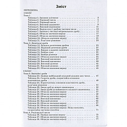 Навчальна книга 3000 вправ і завдань. Математика 5-6 клас. Дроби Час майстрів 153012