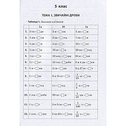 Навчальна книга 3000 вправ і завдань. Математика 5-6 клас. Дроби Час майстрів 153012