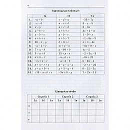 Навчальна книга 3000 вправ і завдань. Математика 5-6 клас. Розкриття дужок Час майстрів 152954