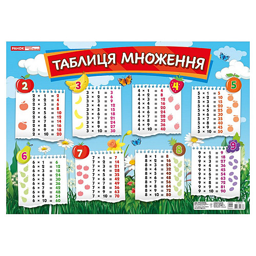 Плакат навчальний Таблиця множення Ранок 13104230 українською мовою