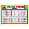 Плакат подсказка ученику Таблица умножения и деления Ранок 10104266 двусторонний