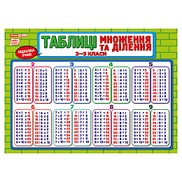 Плакат подсказка ученику Таблица умножения и деления Ранок 10104266 двусторонний
