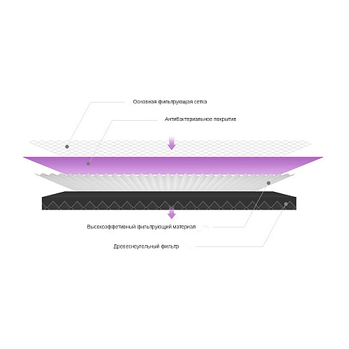 Фильтр для очистителя воздуха SBT group Mi Air Purifier (SCG4011TW) с RFID