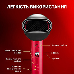 Фен Xiaomi ShowSee A5-R Red
