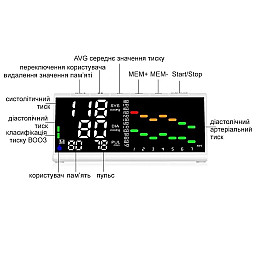 Домашній високоточний тонометр автомат Alphamed вимірювач тиску та пульсу на передпліччі (U80T)