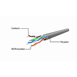 Патч-корд UTP Cablexpert PP12-2M/V литий 50u" штекер з защелкою 2 м фіолетовий