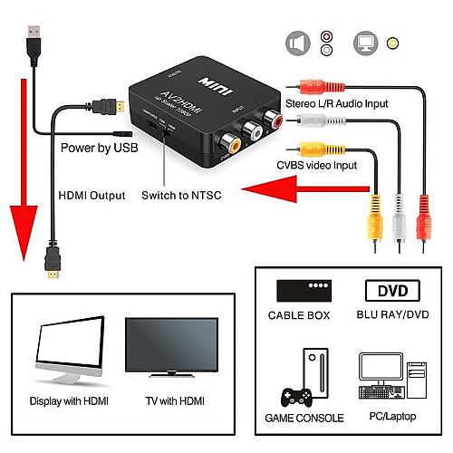 Конвертер відеосигналу AV to HDMI відео + аудіо Full HD 1080P Felkin AV2HDMI