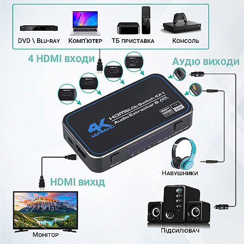 HDMI коммутатор на 4 порта Addap HVS-04 4К ARC Black