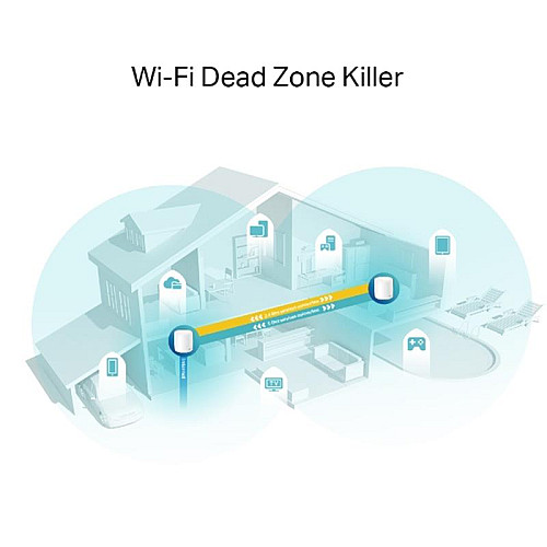 WiFi Mesh система TP-Link Deco X60 2-pack White