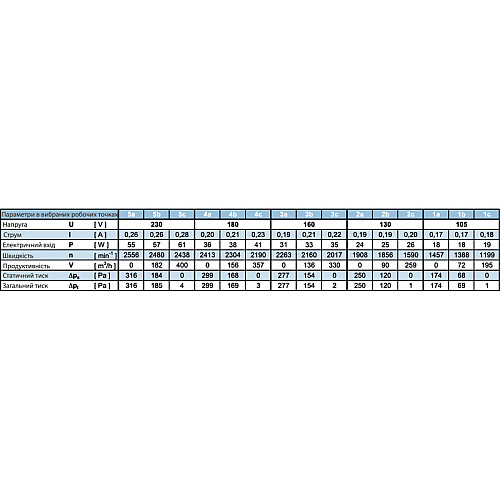 Вентилятор для прямоугольных каналов Binetti GFH 30-15/180-2E