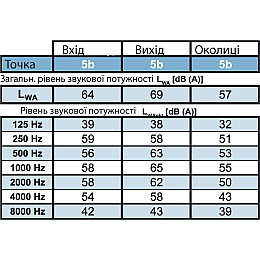 Вентилятор для прямокутних каналів Binetti GFH 30-15/180-2E