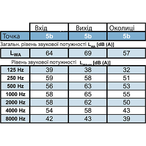 Вентилятор для прямоугольных каналов Binetti GFH 30-15/180-2E