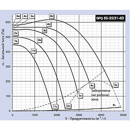 Вентилятор для прямокутних каналів Binetti GFQ 60-35/315-4D