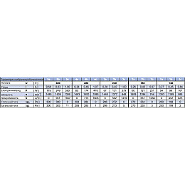 Вентилятор для прямокутних каналів Binetti GFQ 50-25/225-4D