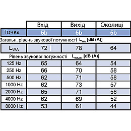Вентилятор для прямокутних каналів Binetti GFQ 50-25/225-4D