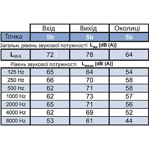 Вентилятор для прямоугольных каналов Binetti GFQ 50-25/225-4D