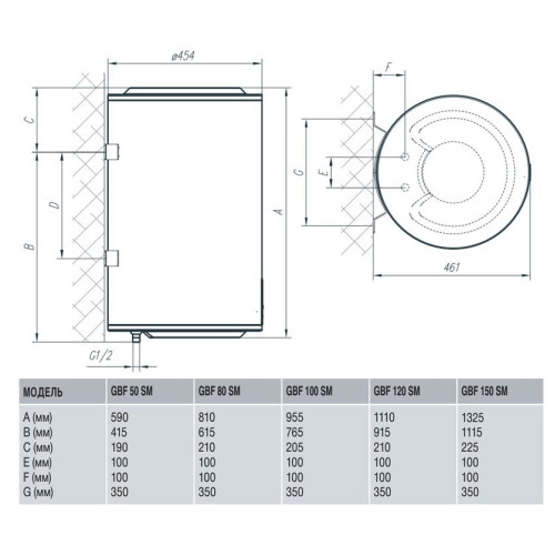 Водонагреватель Gorenje GBF 50 SMV9 (GBF 50) (6226311)