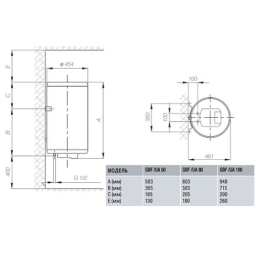 Водонагреватель Gorenje GBF 80/UA (5729009)