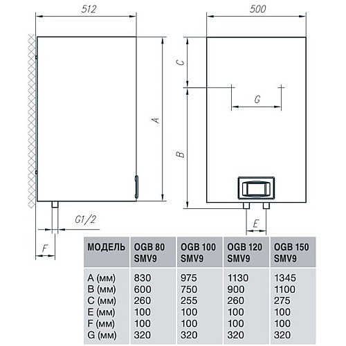 Водонагреватель Gorenje OGB 80 SM V9 (OGB 80 E4) (6092726)
