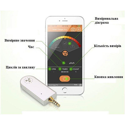 Дозиметр для смартфона FTLAB Smart Geiger Pro для вимірювання Y І X Радіаційного Забруднення І Фону Землі