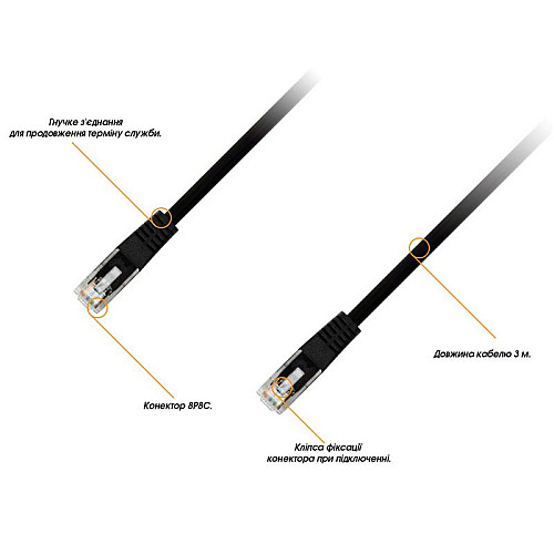 Патч-корд Piko CAT5e UTP Ethernet RJ45 3 м Black 1283126474057