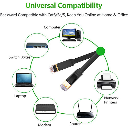 Патч-корд Ugreen NW106 прямий U/FTP (STP) мережевий кабель Ethernet Cat7 з RJ 45 3м плоский Чорний