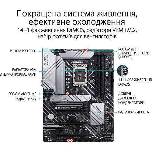 Материнська плата Asus Prime Z690-P D4-CSM Socket 1700