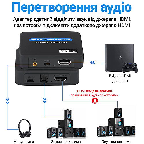 Цифровий HDMI аудіо екстрактор перетворювач звуку Addap HAE-01 HDMI на 3,5 мм miniJack та SPDIF 5.1 4K