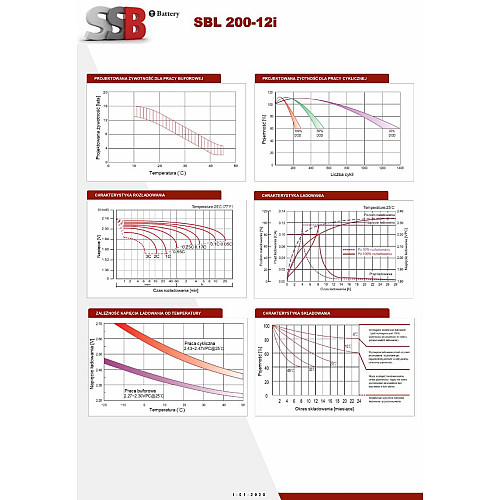 Аккумулятор мультигелевый SSB SBL 200-12i AGM 12v 200AH