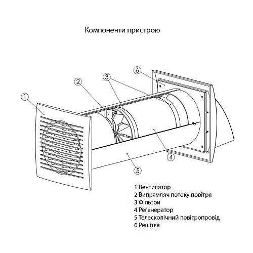 Рекуператор Europlast E-EXTRA EER100S