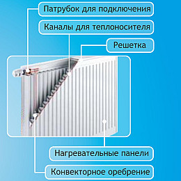 Радіатор сталевий Aquavita 11 500х600 з кріпленням