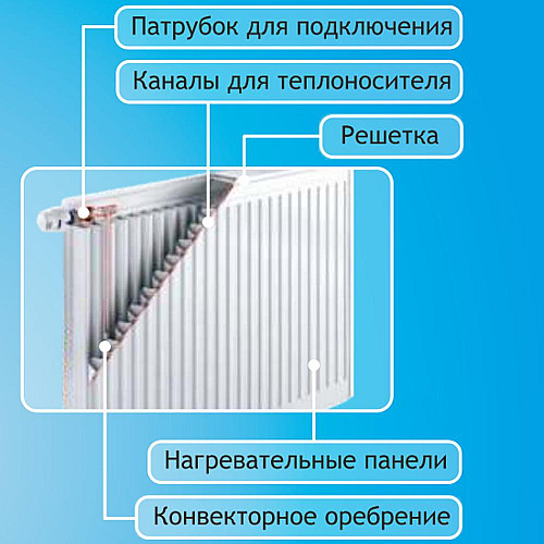 Радіатор сталевий Aquavita 11 500х700 з кріпленням