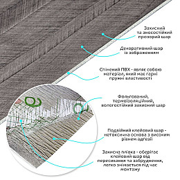 Самоклеящаяся виниловая плитка в рулоне Sticker Wall 600х3000х2 мм Серый (SW-00002026)