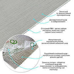 Самоклеящаяся виниловая плитка в рулоне Sticker Wall 600х3000х2 мм Светло-серый (SW-00002033)