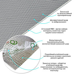 Самоклеящаяся виниловая плитка в рулоне Sticker Wall 600х3000х2 мм Серый (SW-00002039)