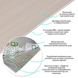Самоклеящаяся виниловая плитка в рулоне Sticker Wall 600х3000х2 мм Бежевый (SW-00002052)
