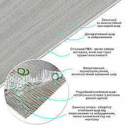 Самоклеящаяся виниловая плитка в рулоне Sticker Wall 600х3000х2 мм Серый (SW-00002054)