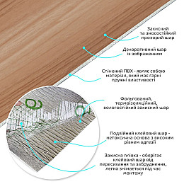 Самоклеящаяся виниловая плитка в рулоне Sticker Wall 600х3000х2 мм Коричневый (SW-00002059)