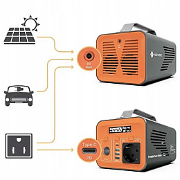 Аккумуляторная электростанция NOVOO ESS 230 Вт 62400 мАч 220 В генератор