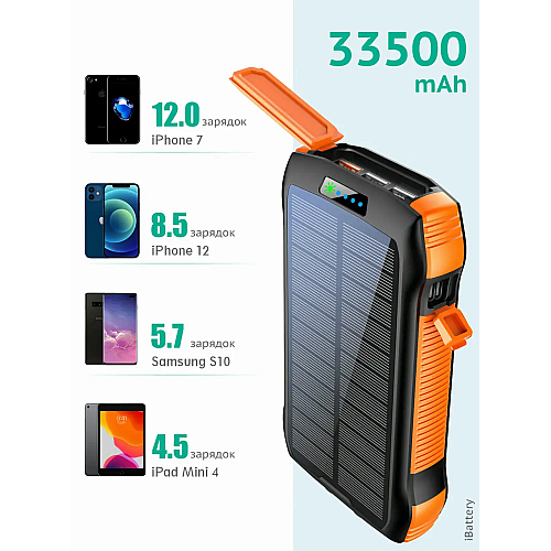 Універсальний зарядний акумулятор iBattery F33W 33500 mAh Чорно-оранжевий