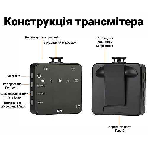 Бездротова радіосистема з петличним мікрофоном для камери та смартфона Savetek GS-P19 2.4 ГГц