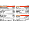 Изотоник Trec Nutrition Marathon 400 g /16 servings/ Pineapple